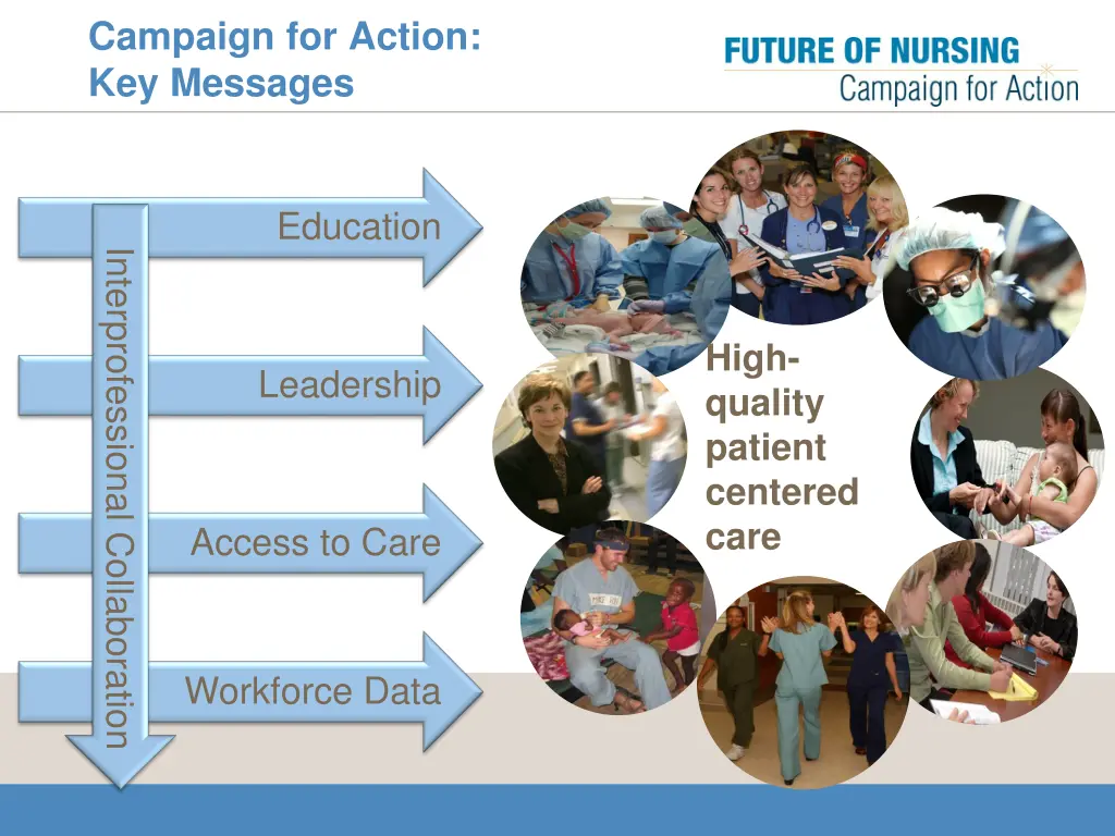 campaign for action key messages
