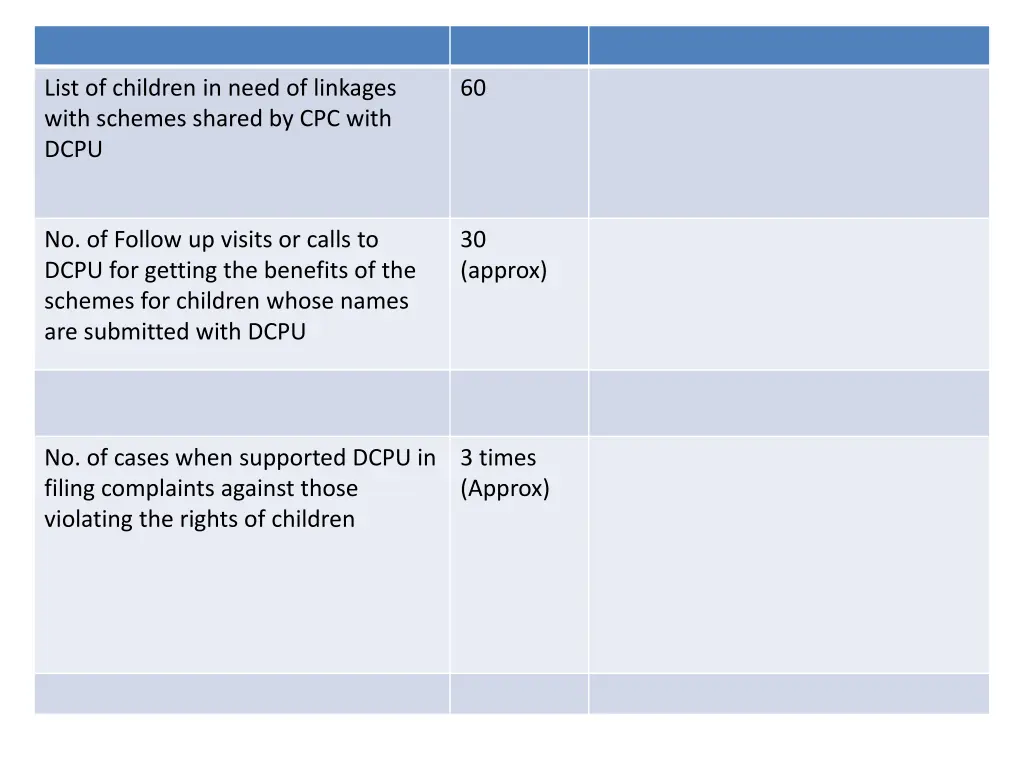 list of children in need of linkages with schemes