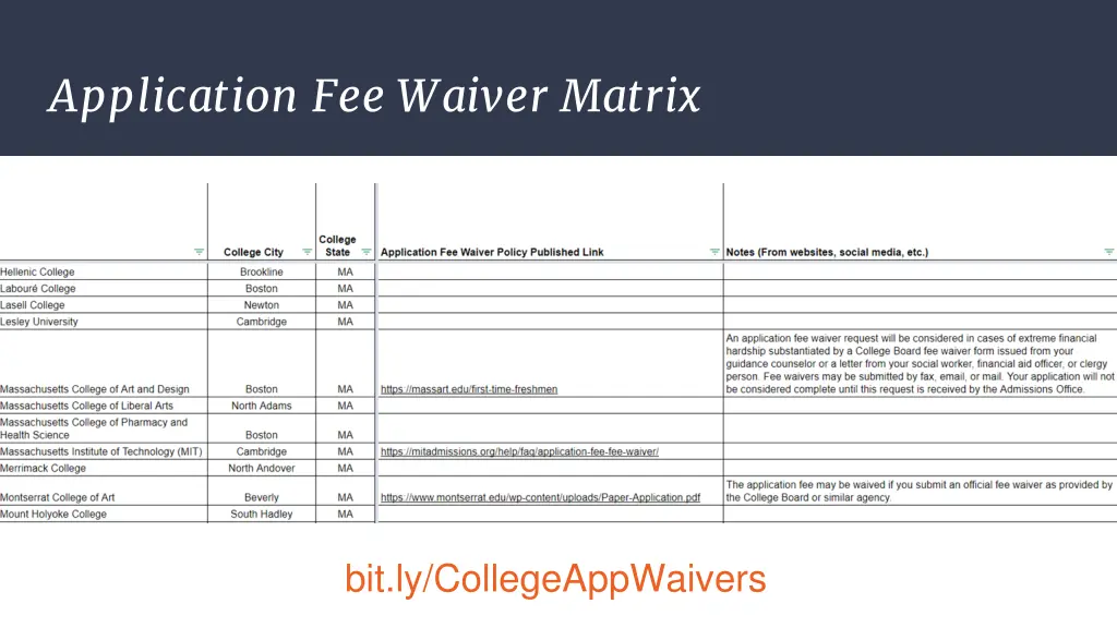 application fee waiver matrix