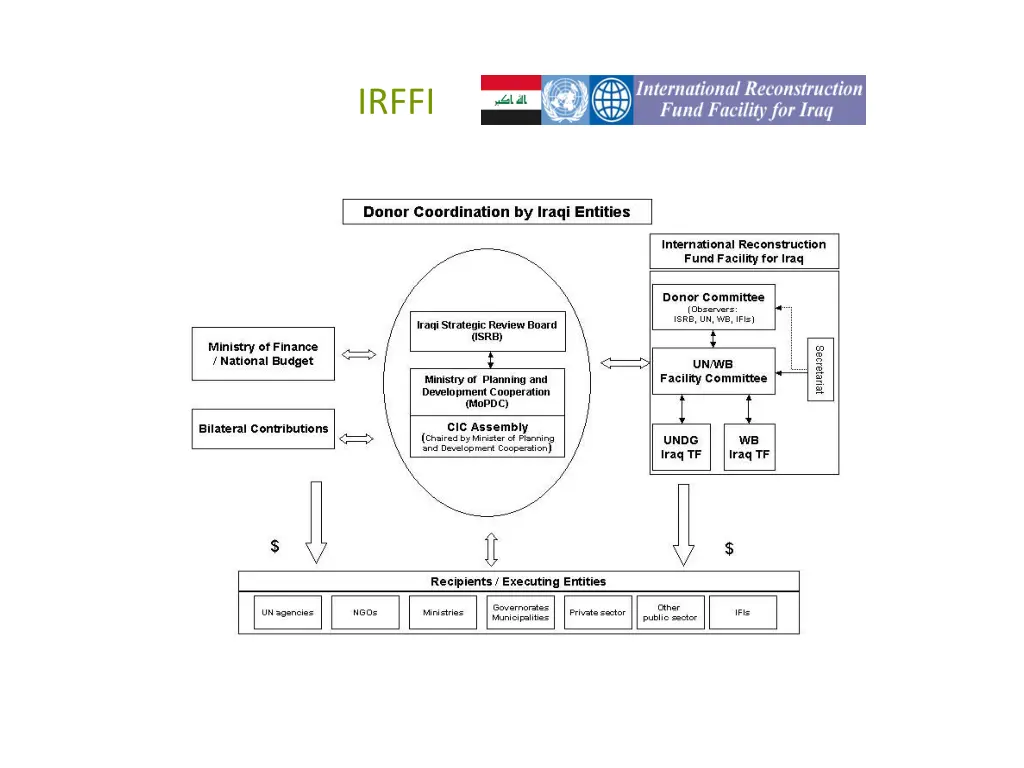 irffi