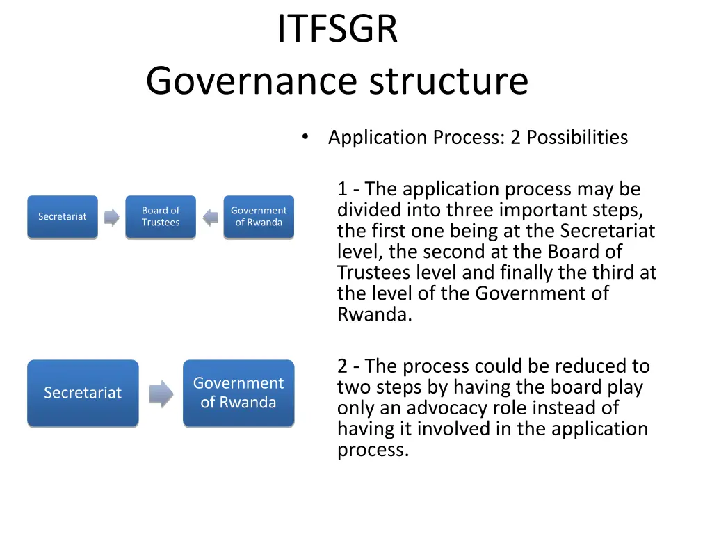 itfsgr 2