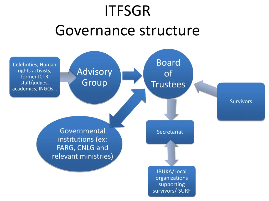 itfsgr