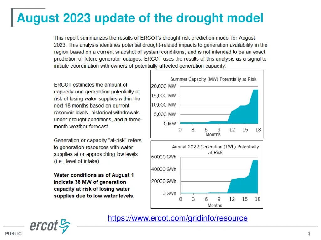 august 2023 update of the drought model