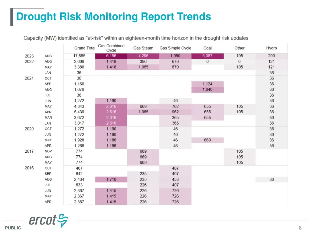 drought risk monitoring report trends