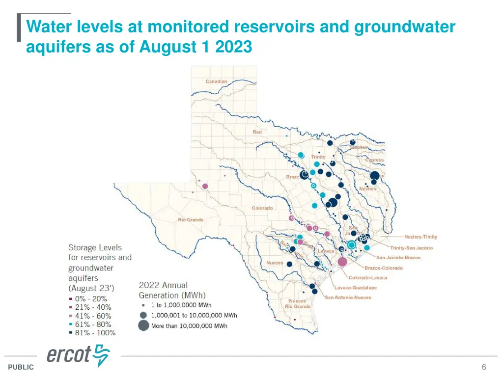 water levels at monitored reservoirs