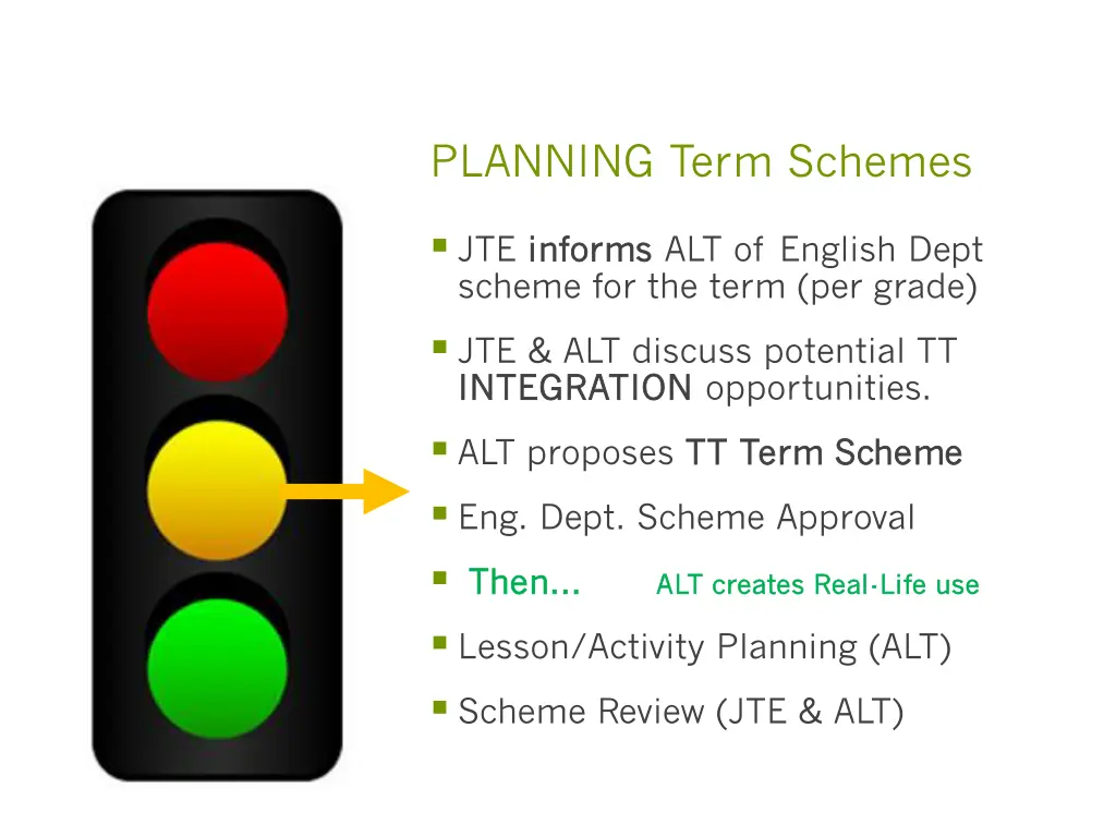 planning term schemes