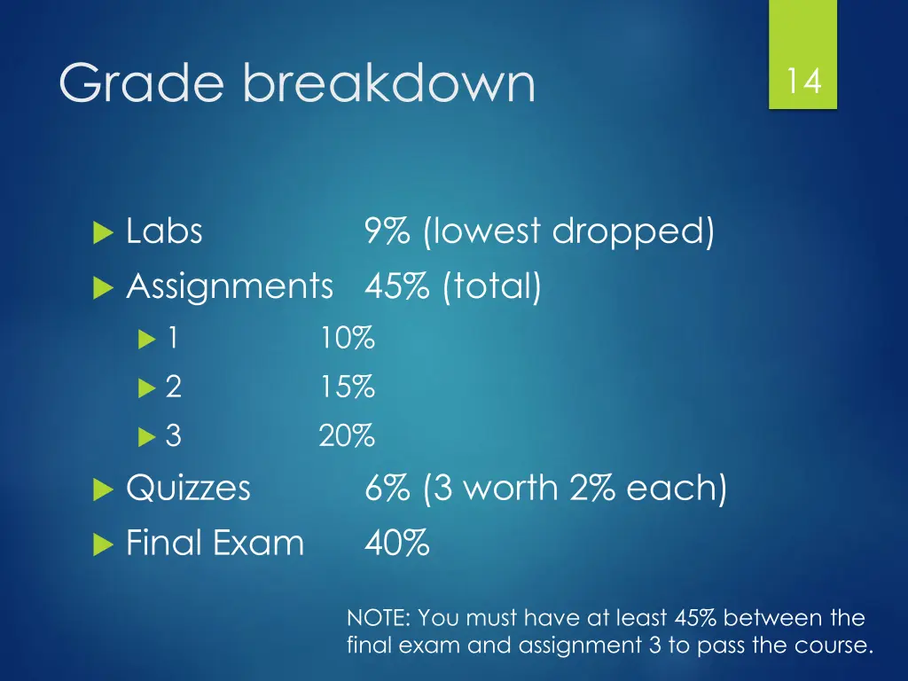 grade breakdown