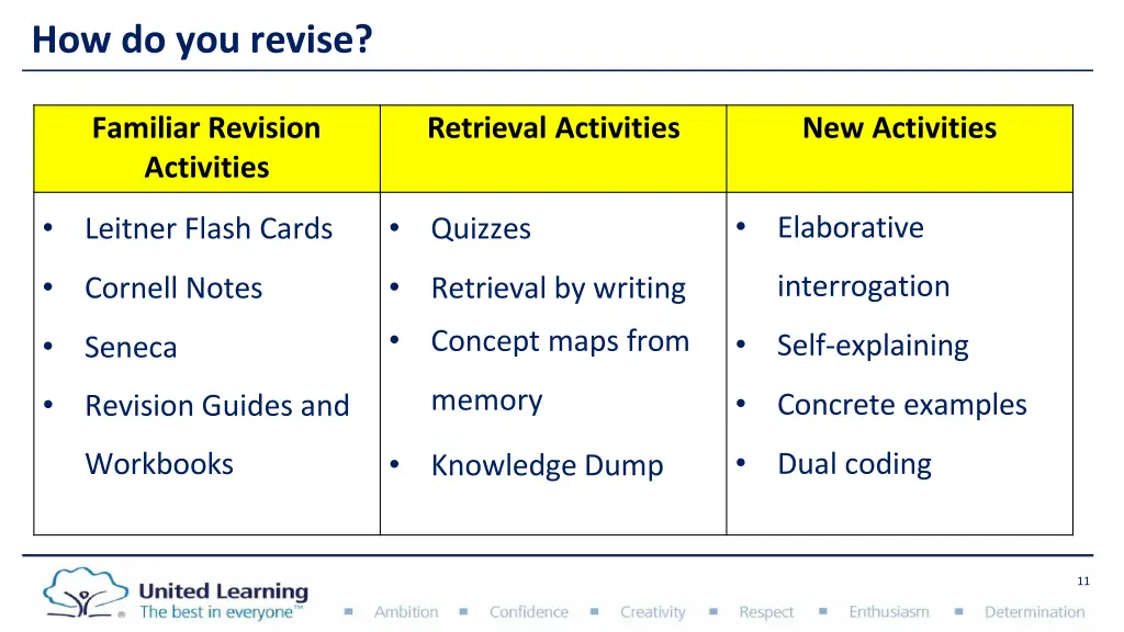 how do you revise
