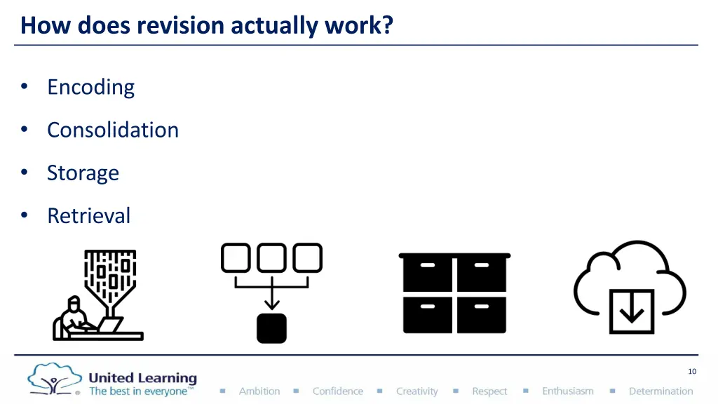 how does revision actually work 1