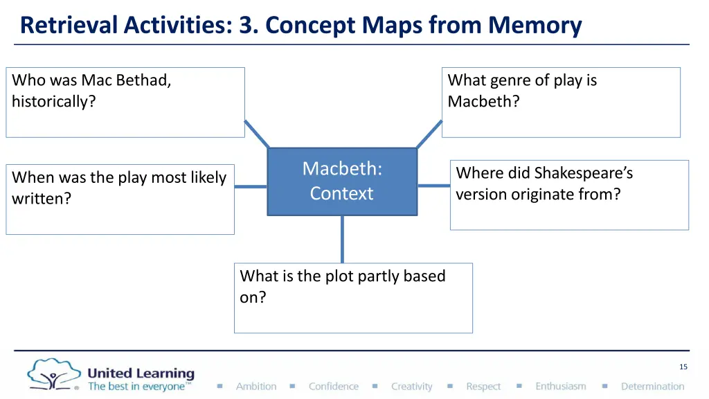 retrievalactivities 3 concept maps from memory