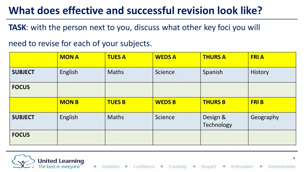what does effective and successful revision look 1