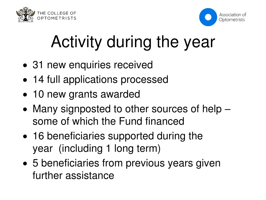activity during the year
