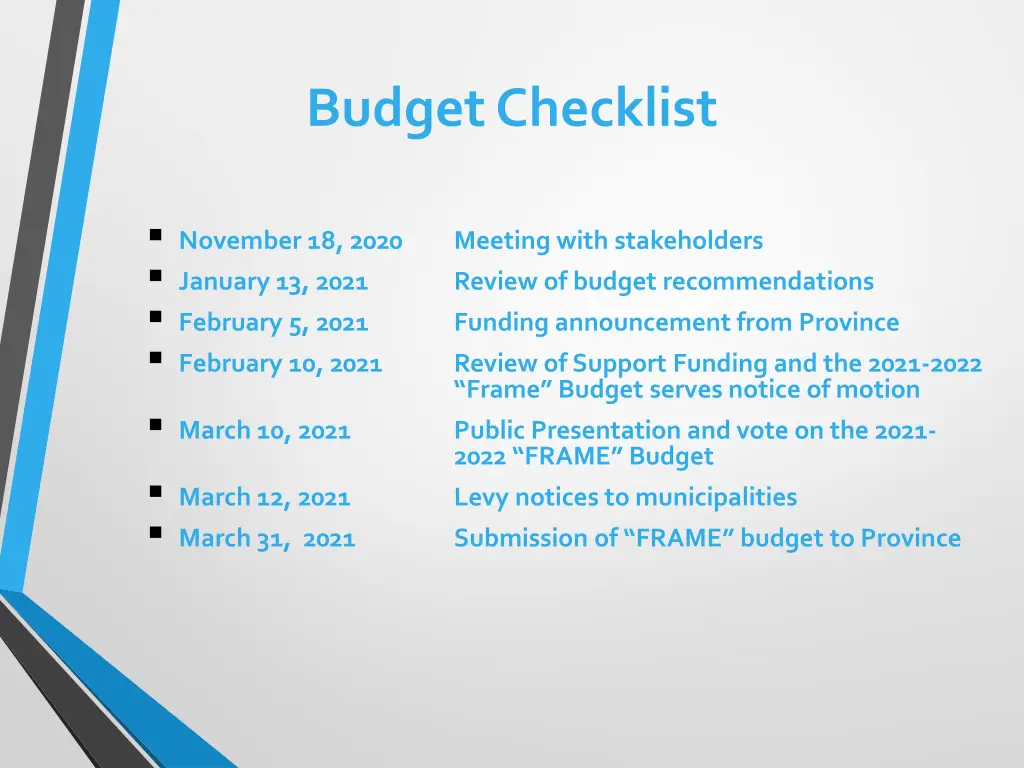 budget checklist