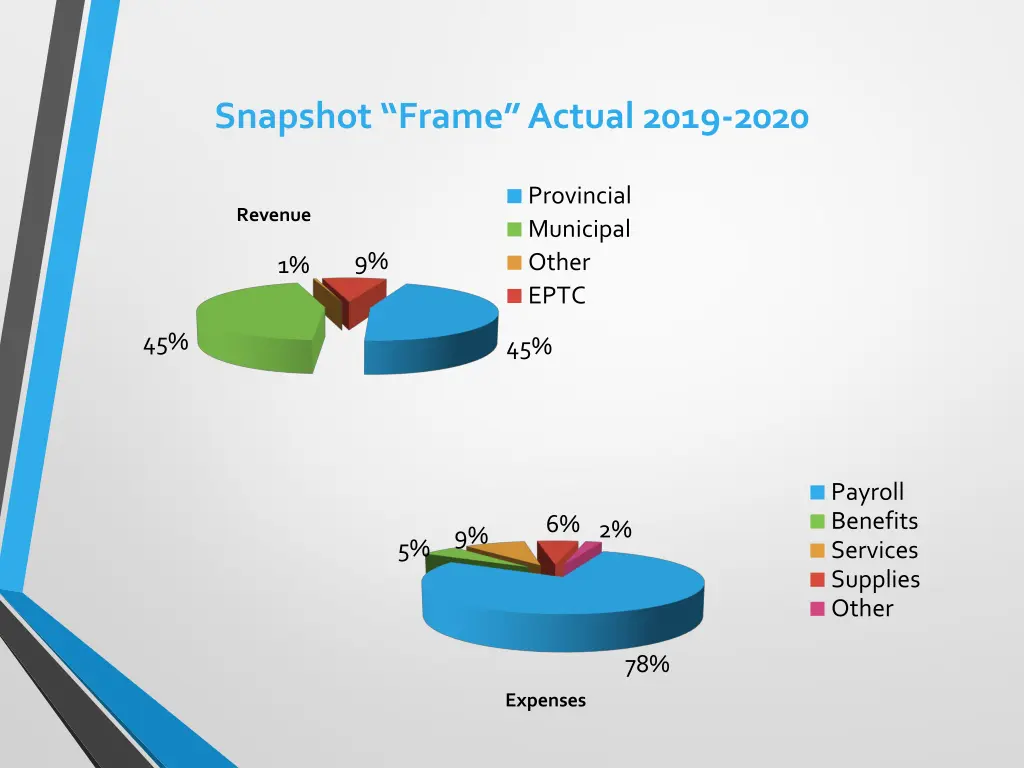snapshot frame actual 2019 2020