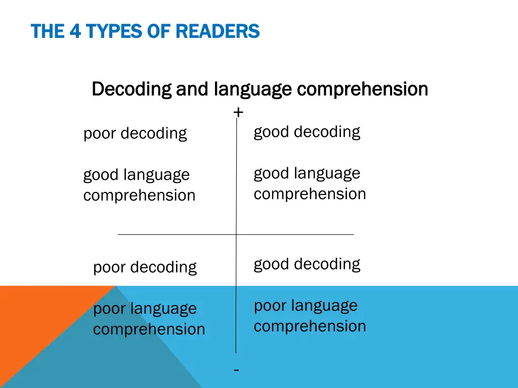the 4 types of readers the 4 types of readers
