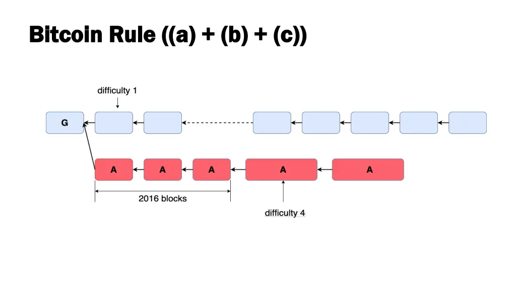 bitcoin rule a b c bitcoin rule a b c