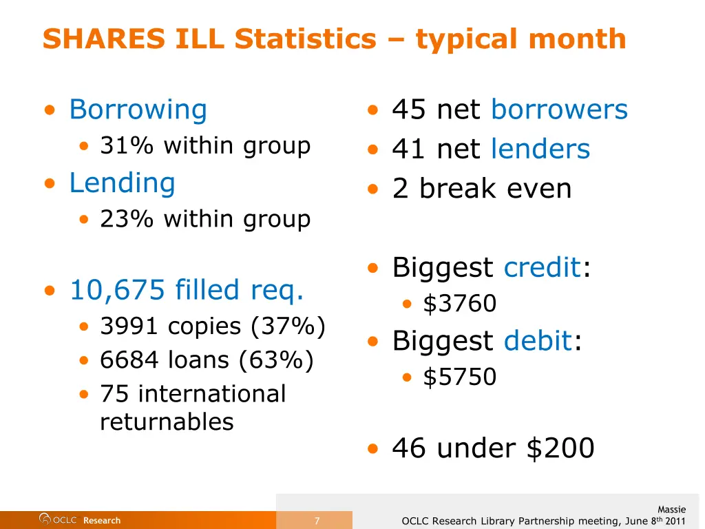 shares ill statistics typical month