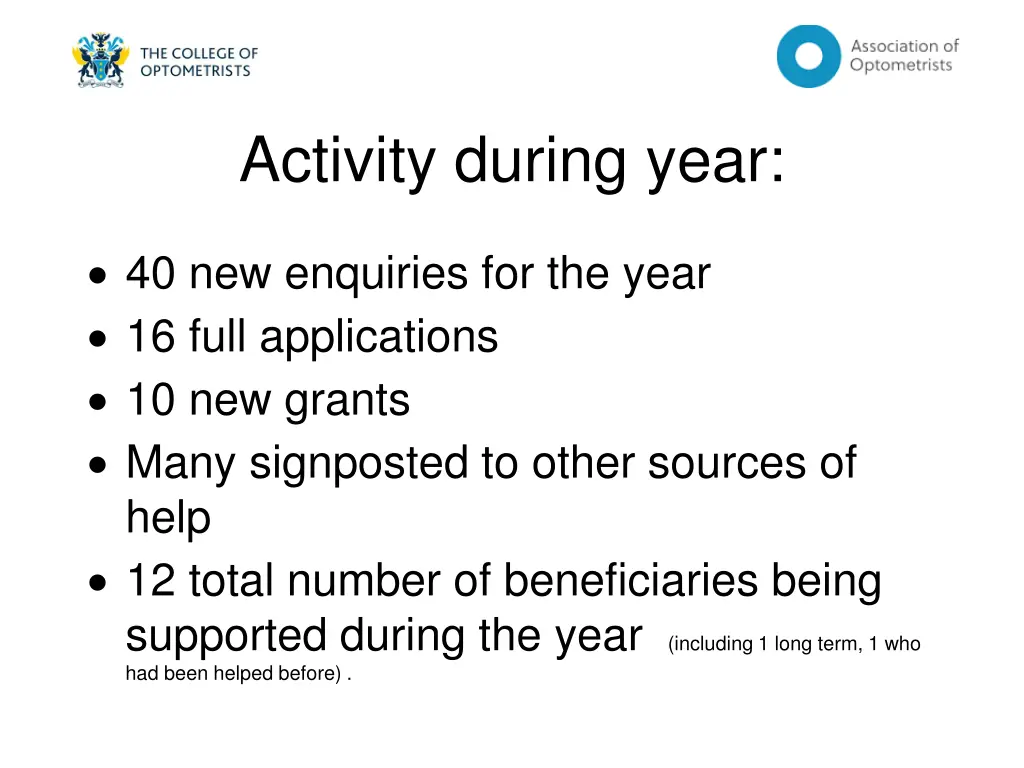 activity during year