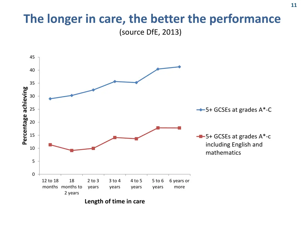 slide7