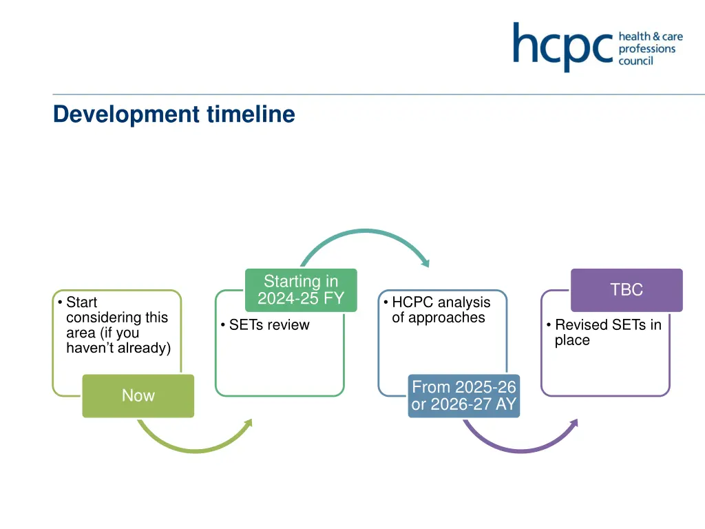 development timeline