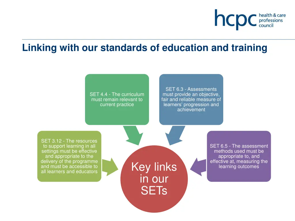 linking with our standards of education