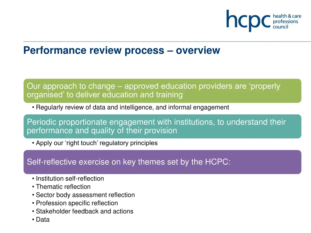 performance review process overview