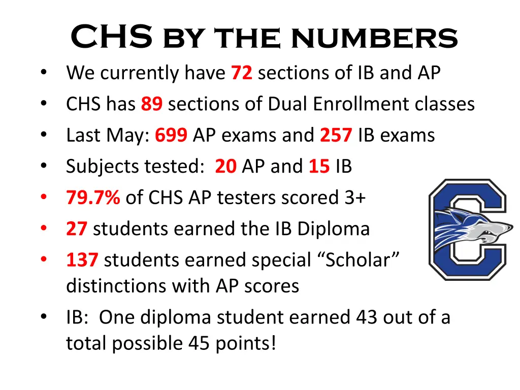 chs by the numbers we currently have 72 sections