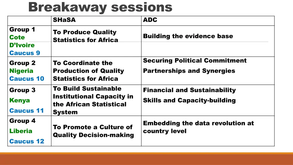 breakaway sessions shasa group 1 cote d ivoire