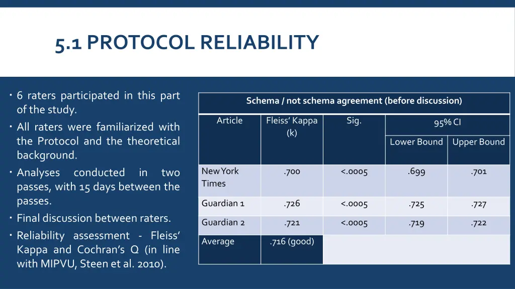 5 1 protocol reliability