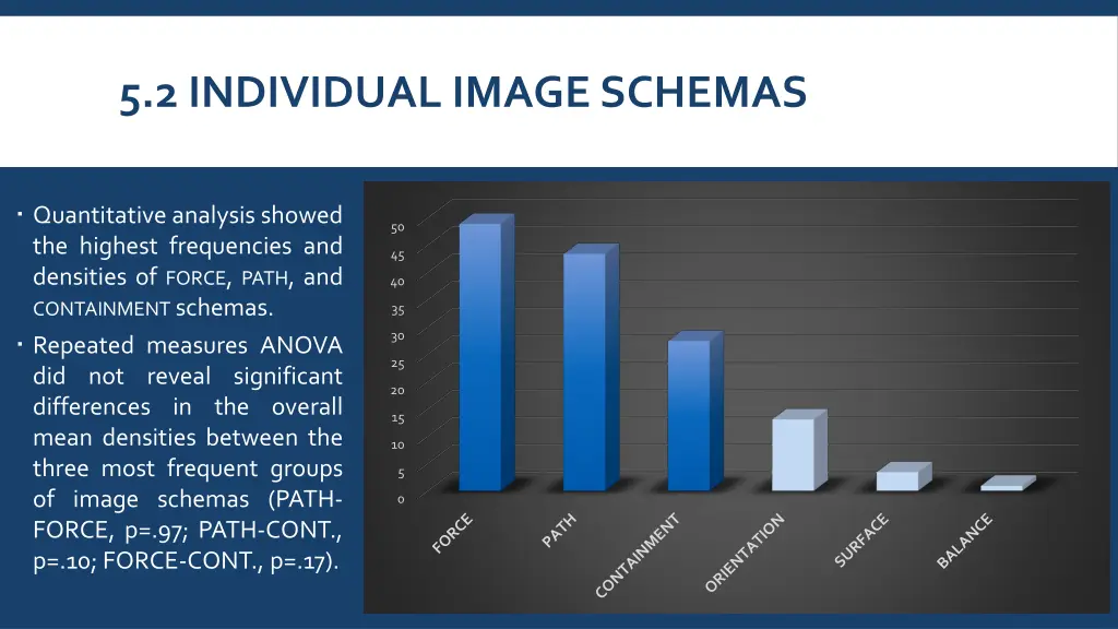5 2 individual image schemas