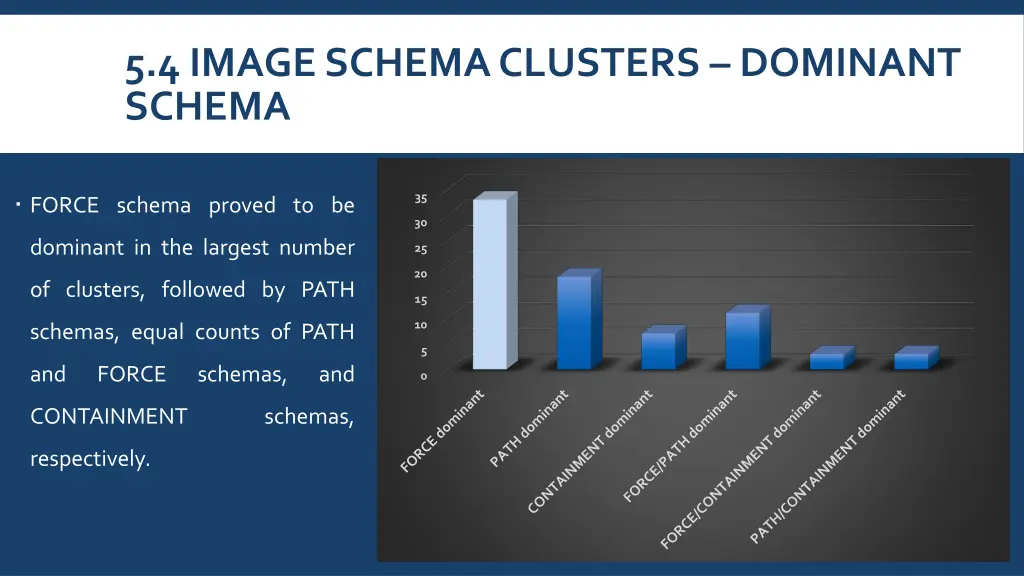 5 4 image schema clusters dominant schema
