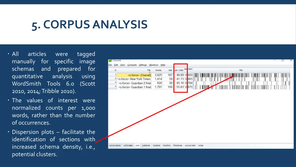 5 corpus analysis 1