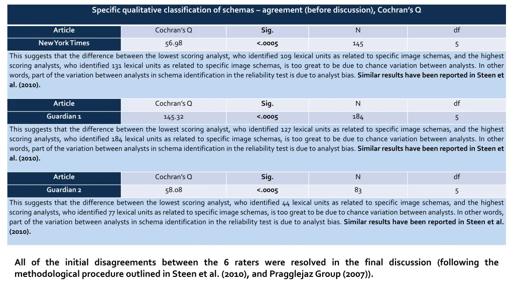 specific qualitative classification of schemas