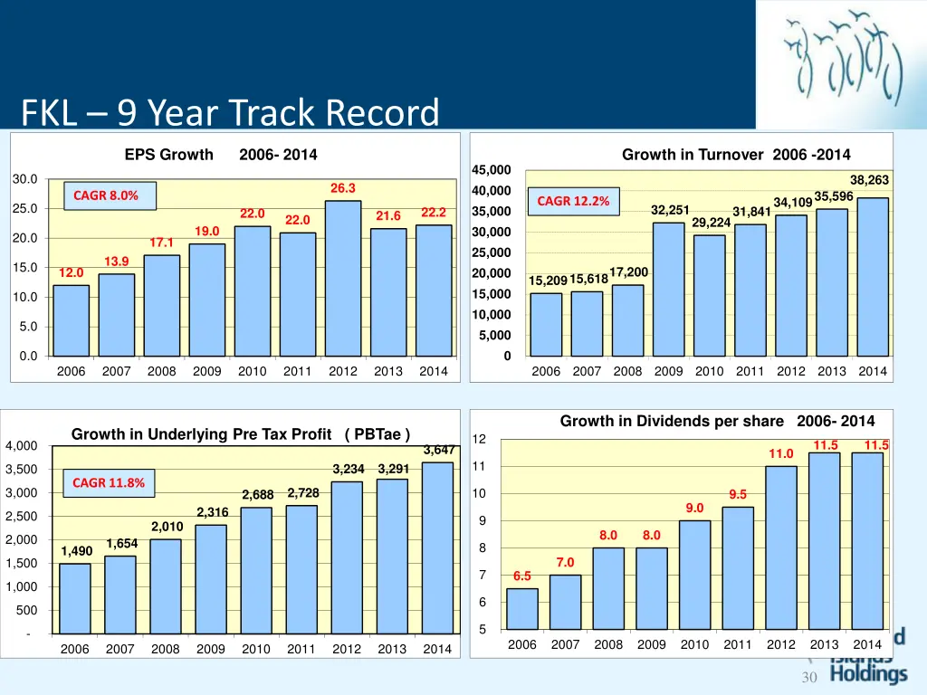 fkl 9 year track record