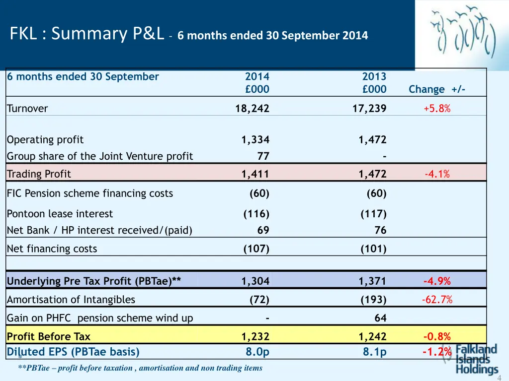 fkl summary p l 6 months ended 30 september 2014
