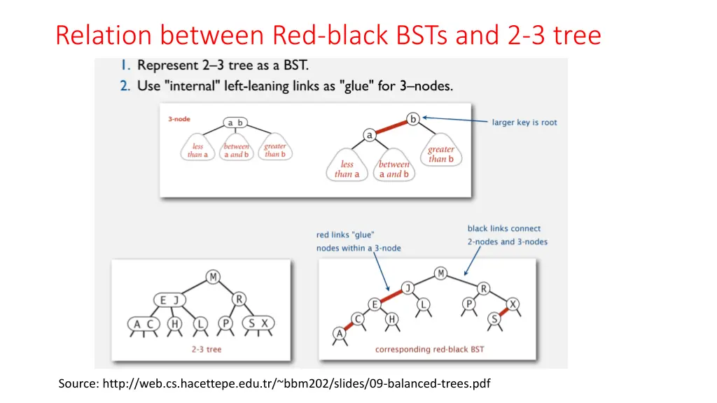 relation between red black bsts and 2 3 tree