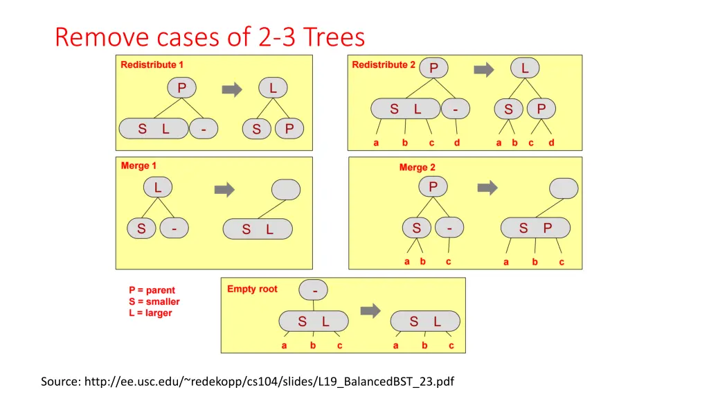 remove cases of 2 3 trees