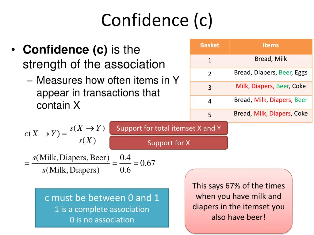 confidence c