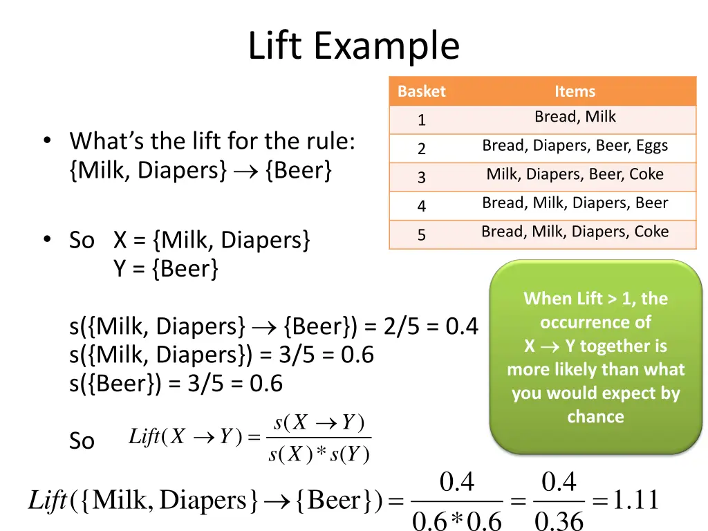 lift example