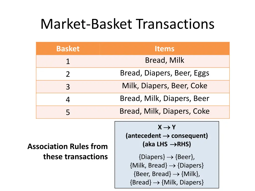 market basket transactions 1