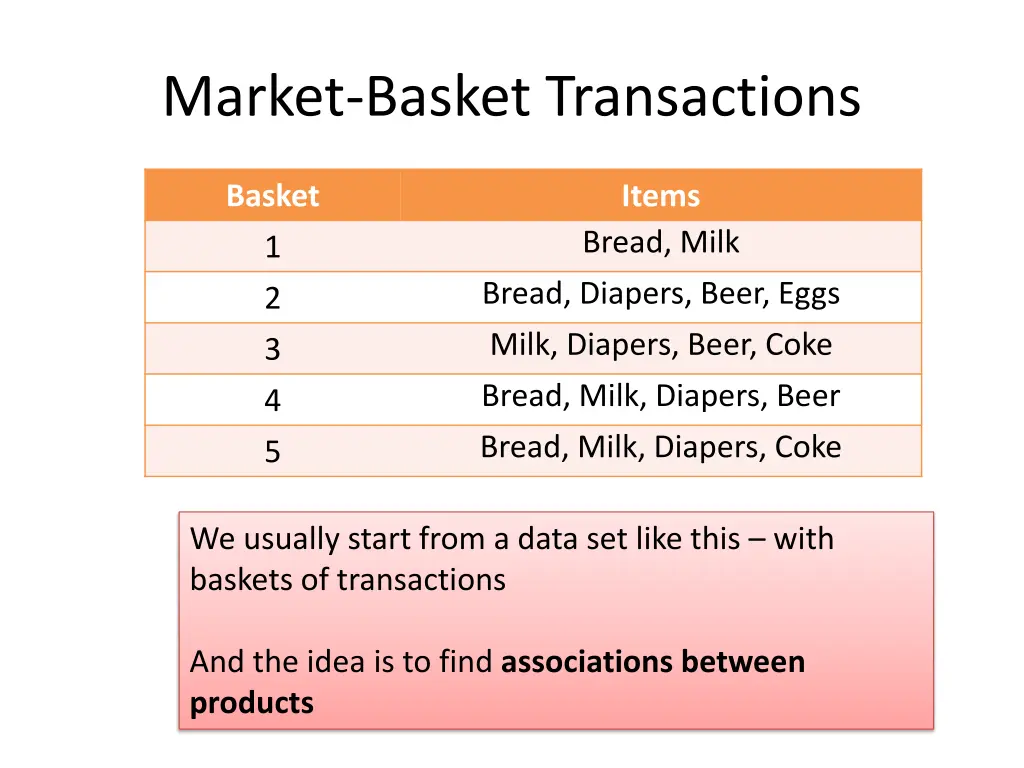 market basket transactions