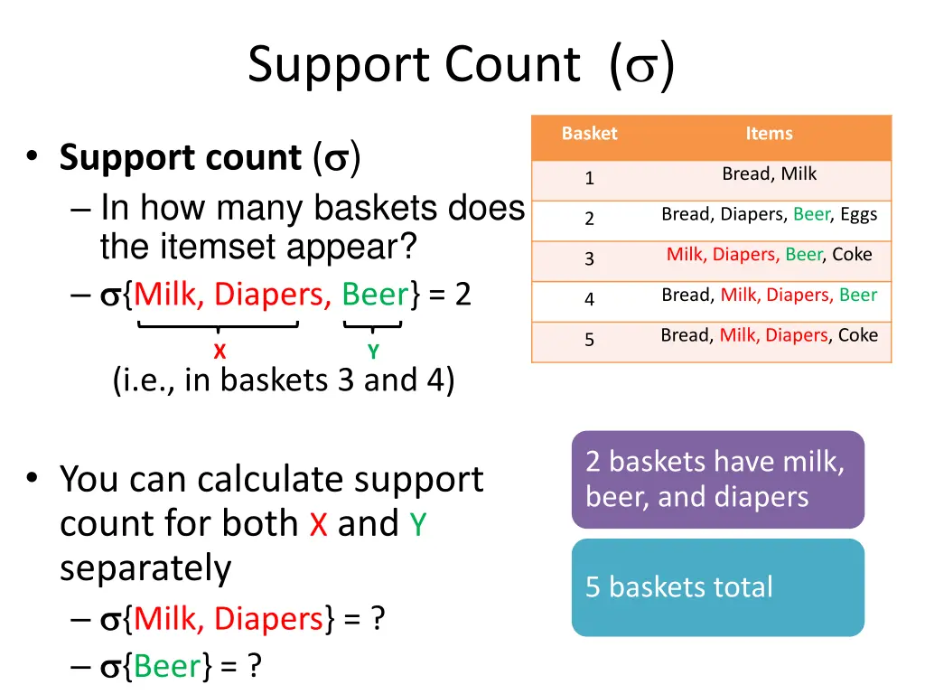support count