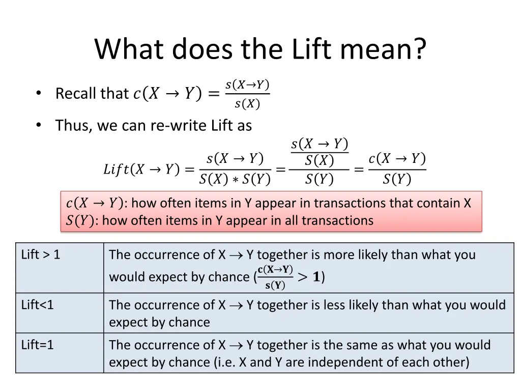 what does the lift mean