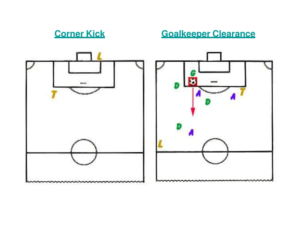 corner kick