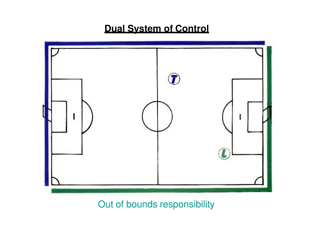 dual system of control