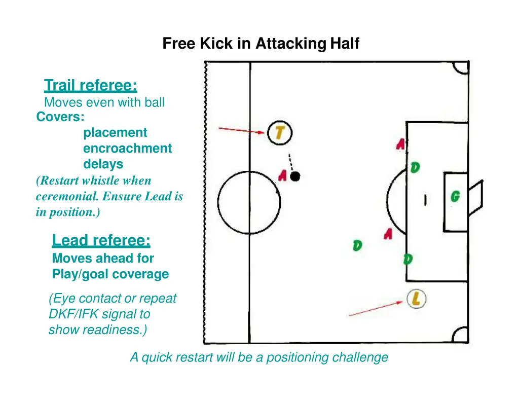 free kick in attacking half