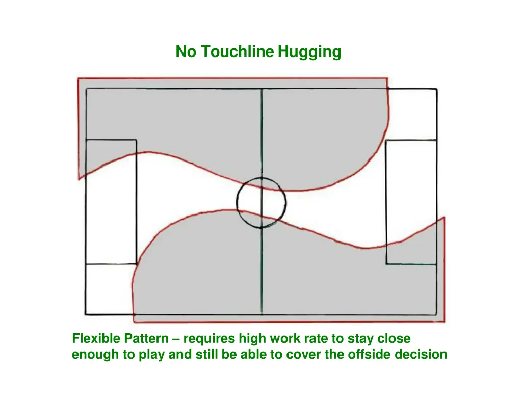 no touchline hugging