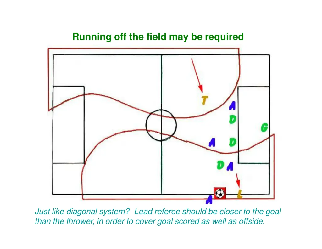 running off the field may be required