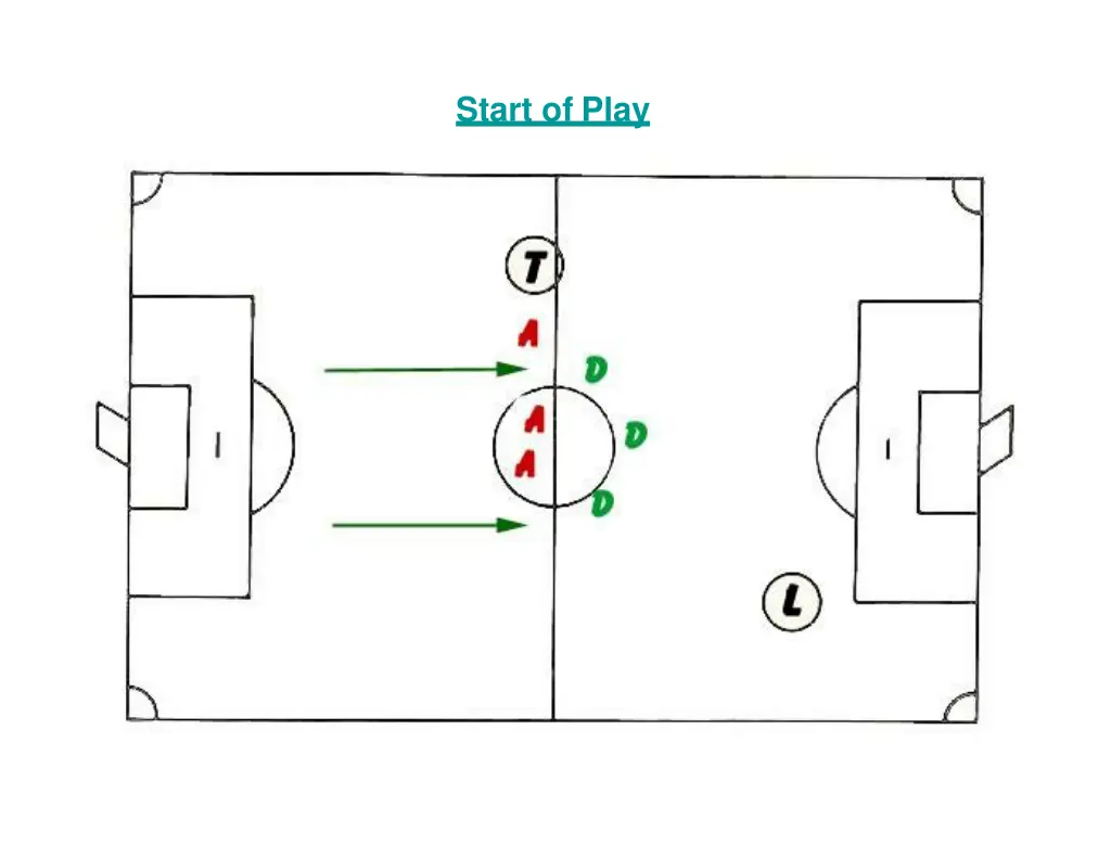 start of play