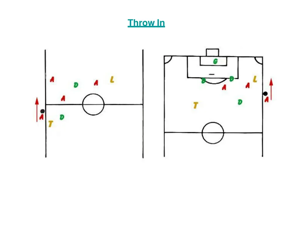 throw in